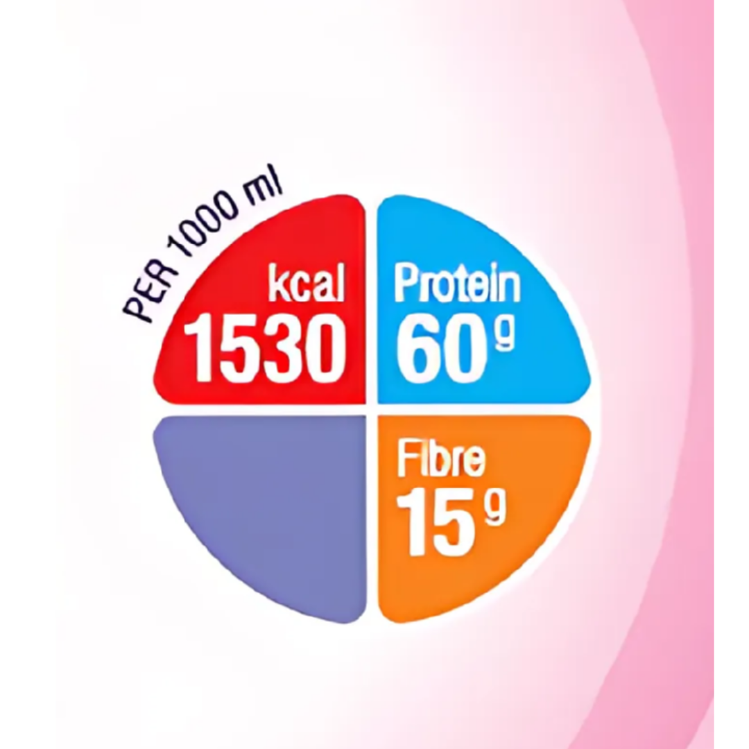 Nutrison Energy Multi Fibre 1000ml EasyPack bottle, high-calorie enteral nutrition with multi-fibre blend for tube feeding in clinical and homecare settings.