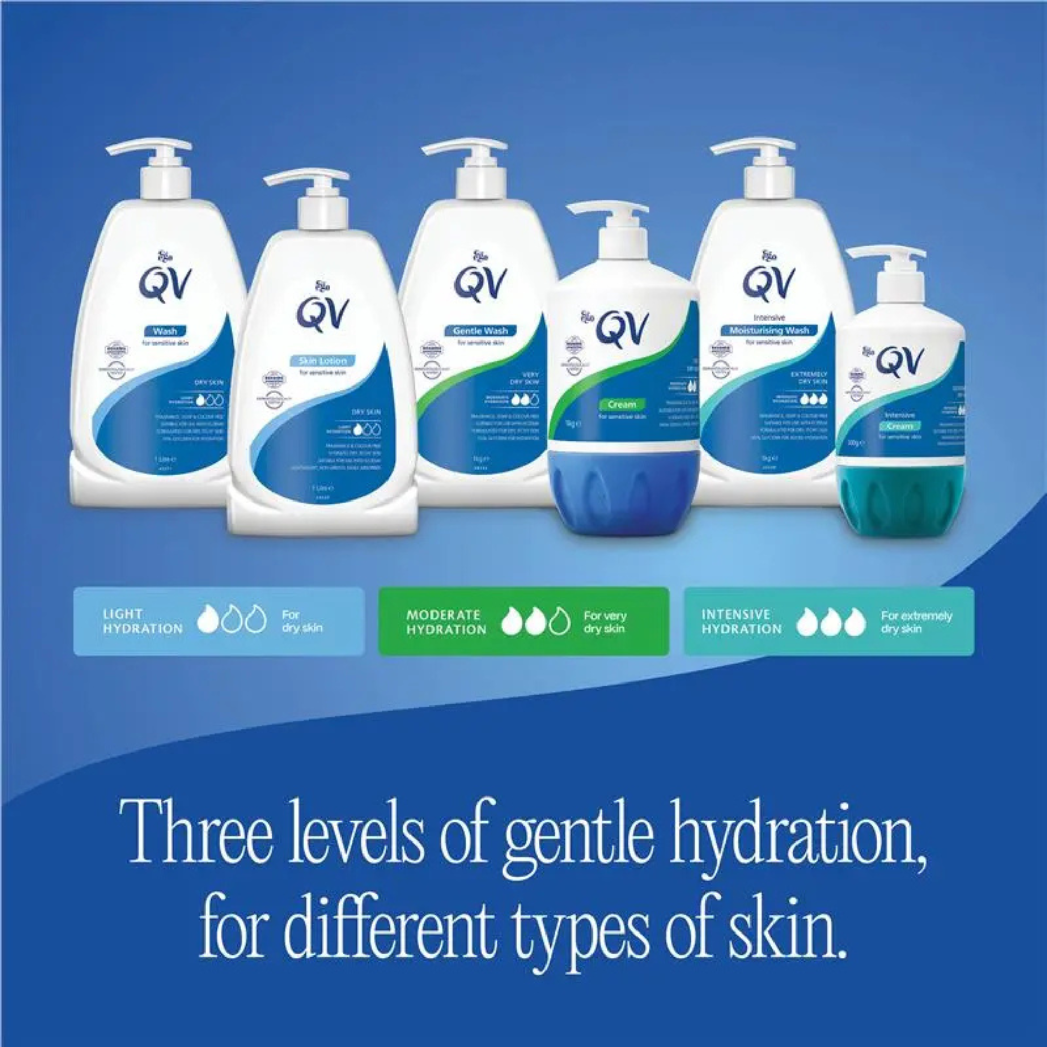 QV Intensive Moisturising Wash 250g